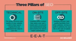The Three-Layer SEO Stack